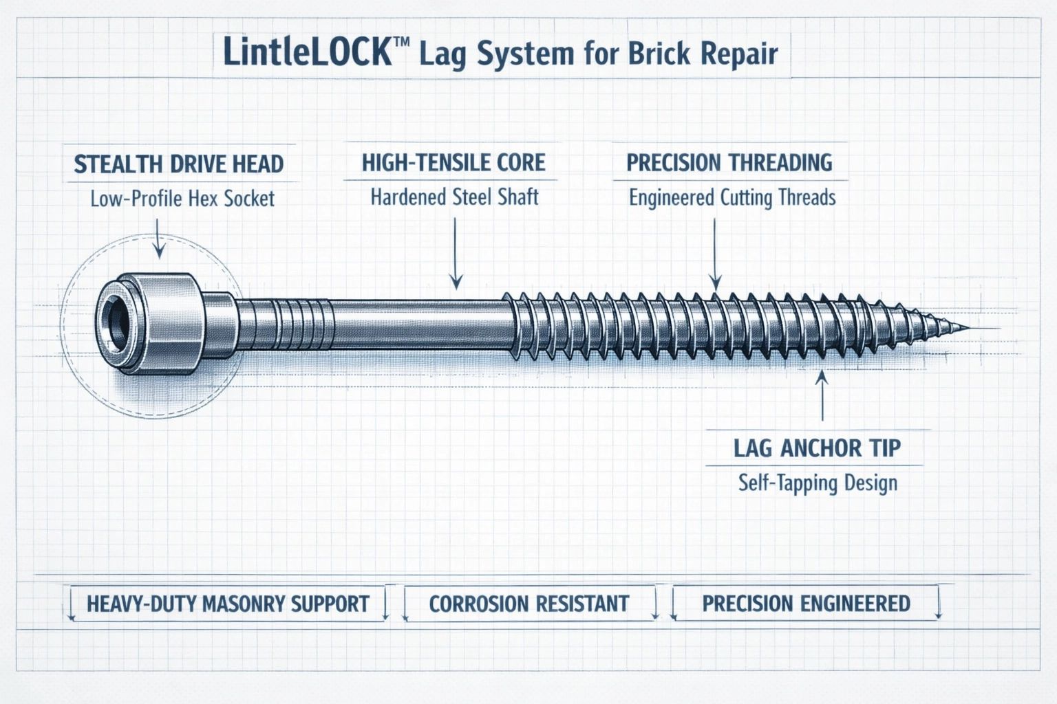 Lag system diagram, key features of the proprietary hardware